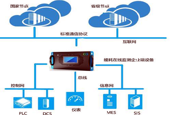 能耗監測離不開這個硬件產品！