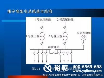 ba樓宇自控，樓宇自控系統(tǒng)